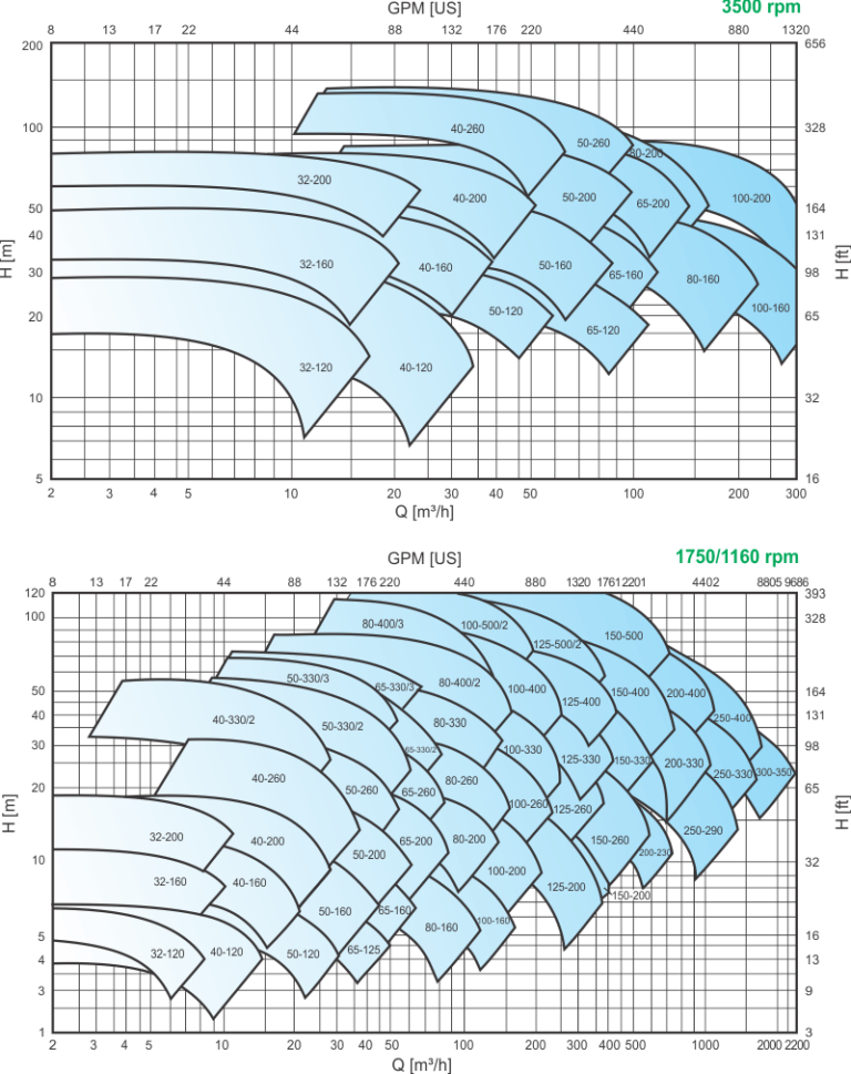 ITAP IMBIL Soluções em Bombeamento